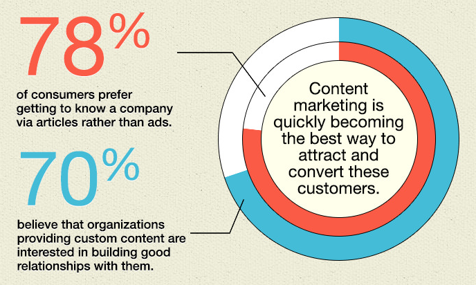 content-marketing