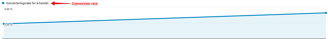 conversion-rate-increase