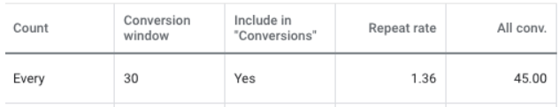 conversion-repeat-rate