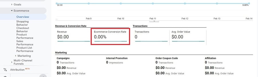 conversion_rate