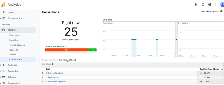 conversions_analytics