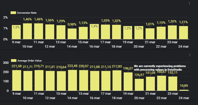 covid-19-ecommerce-conversion-rate-trend