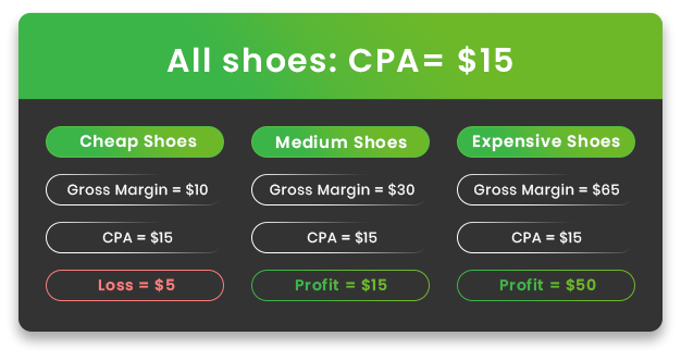 cpa_profit_margin