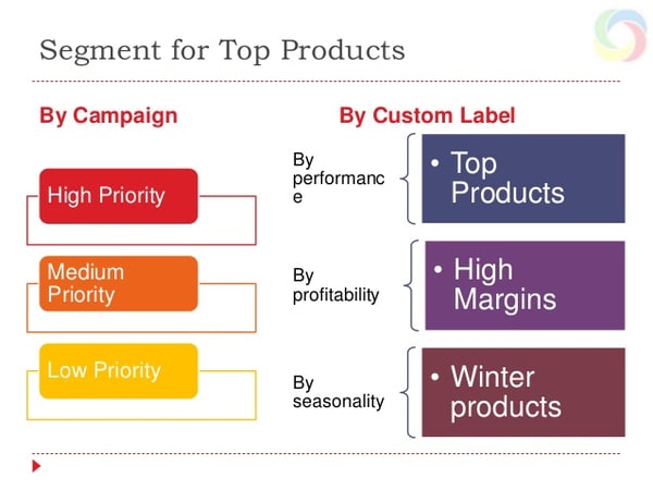 custom_label_uses