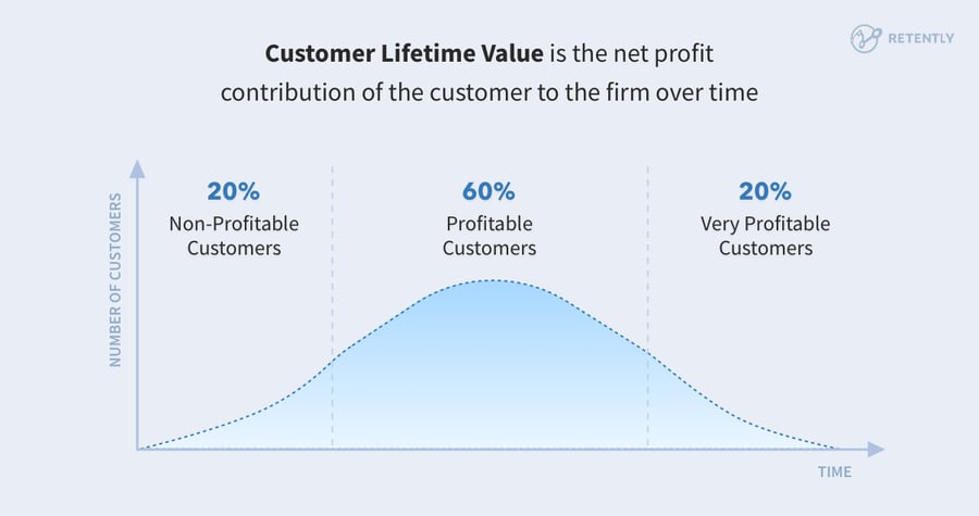 customer_lifetime_value