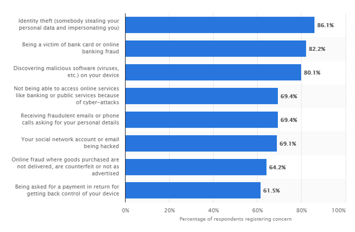 cyber_security_concerns-1