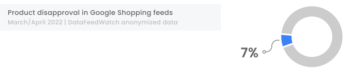 data_feed_errors