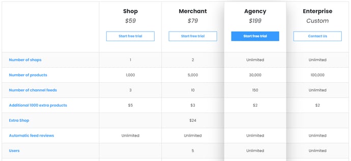 datafeedwatch_pricing