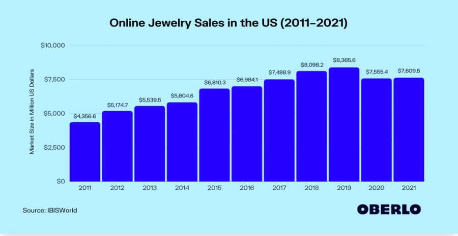 decade_ of_ sales_jewelry