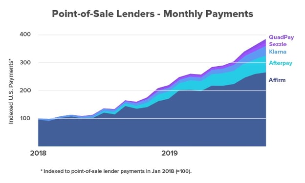 delayed-payment-options