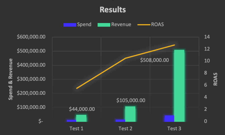 dfw_elumynt_results