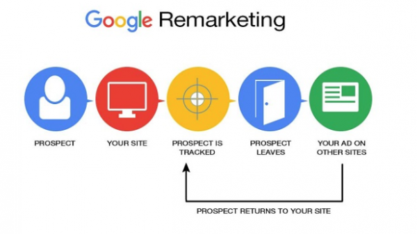 display_campaign_remarketing