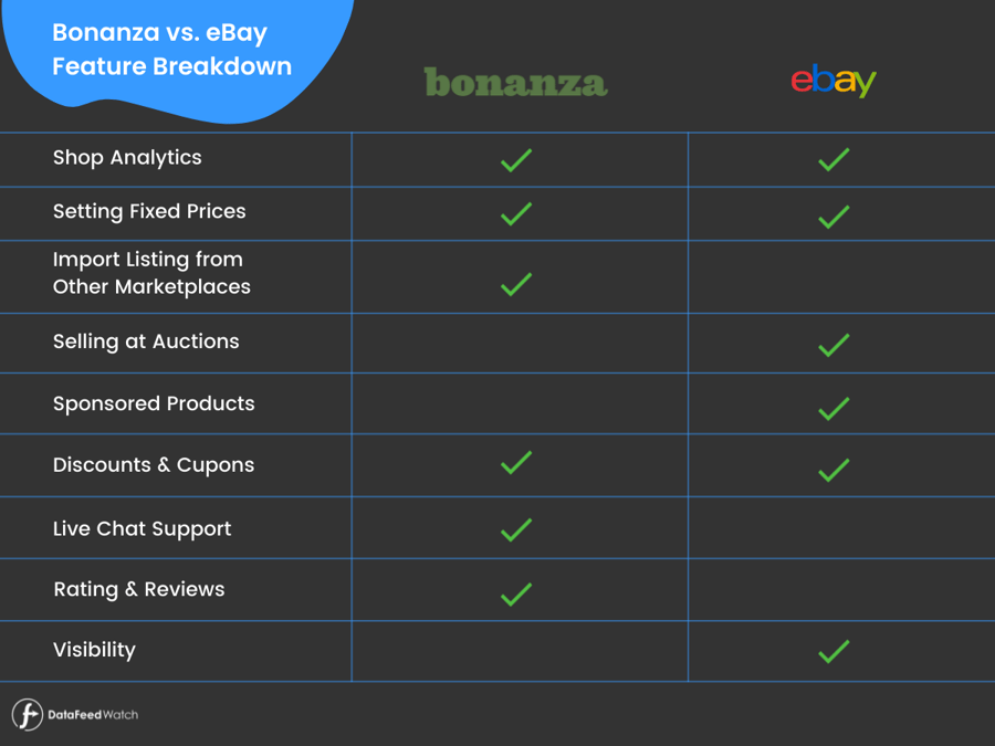 eBay vs Bonanza