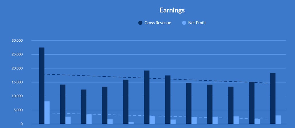 earning_charts_2