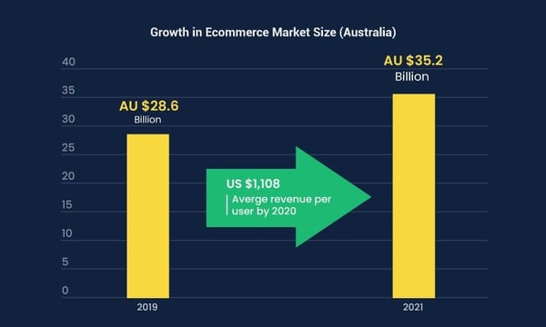 ecommerce-australia-statistics