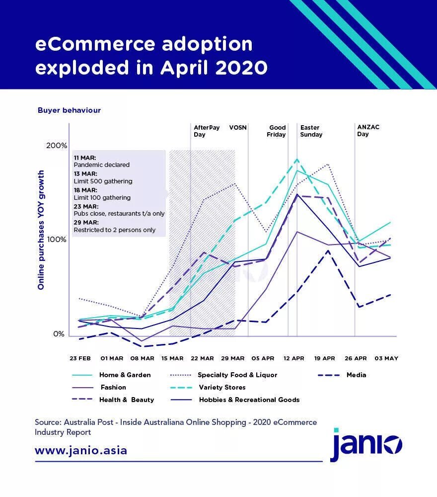 ecommerce_adoption_exploded_in_2020