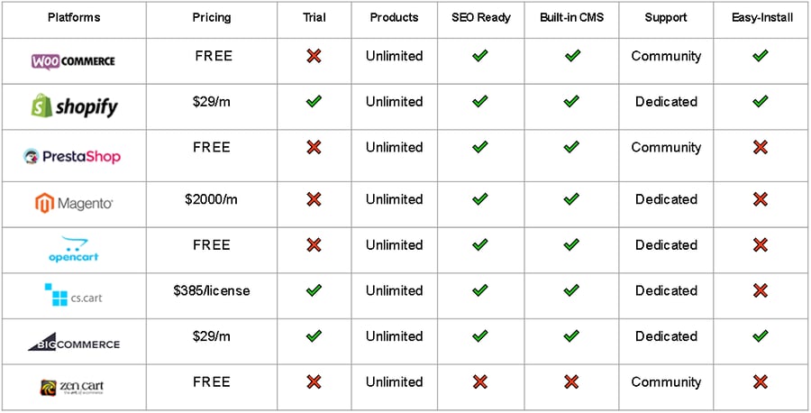 ecommerce_channels_comparison