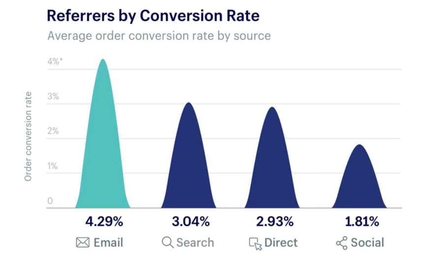 email_conversion_rate