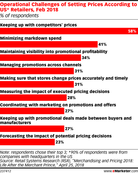 emarketer_discounts