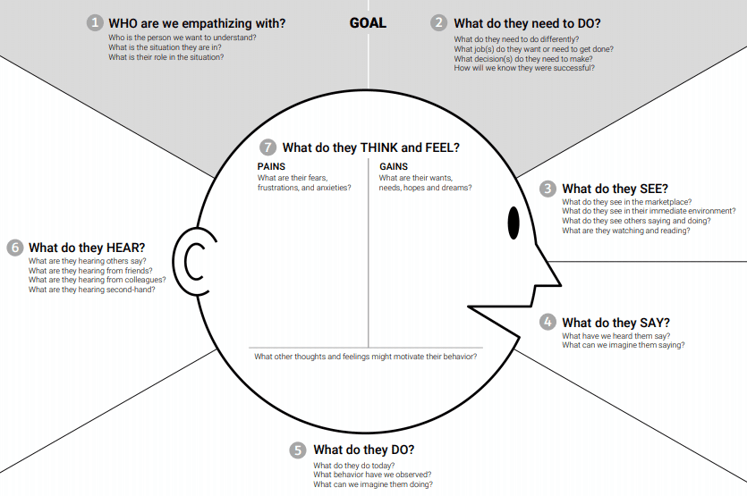 empathy_map