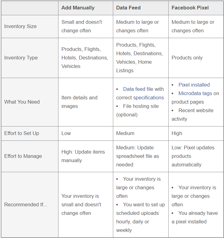 facebook-product-information-input-methods