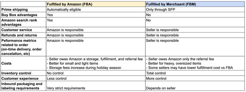 fba-vs-fbm-comparison-chart