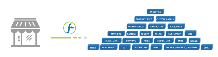 feed-optimization-process