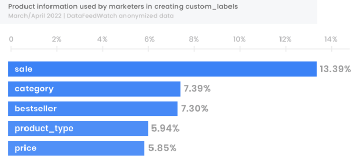 feed_marketing_custom_labels