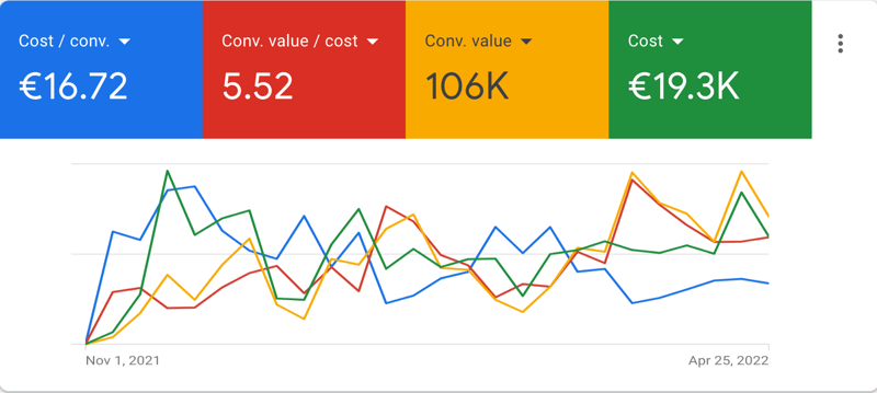 feed_optimazation_results