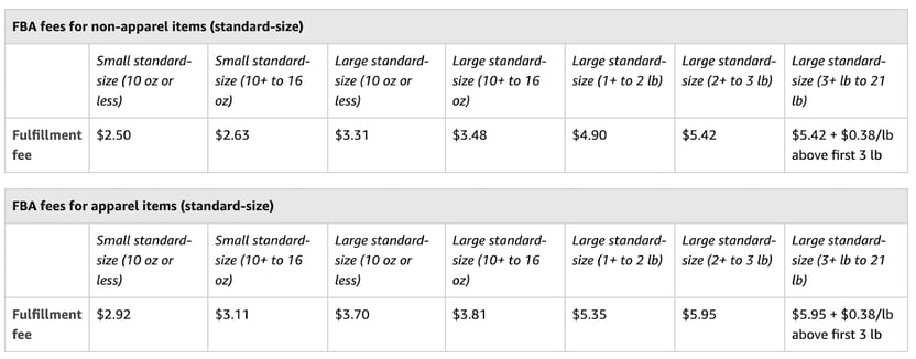 feeds-for-standard-size