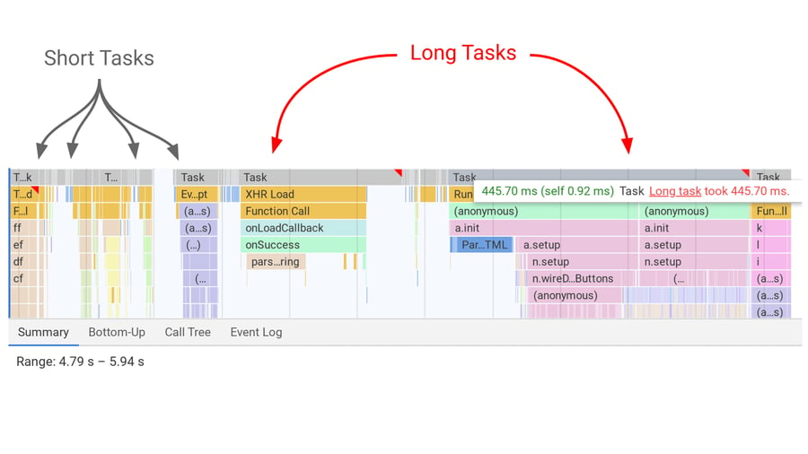 first_imput_delay