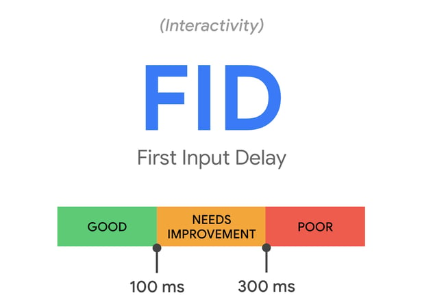 first_imput_delay_2