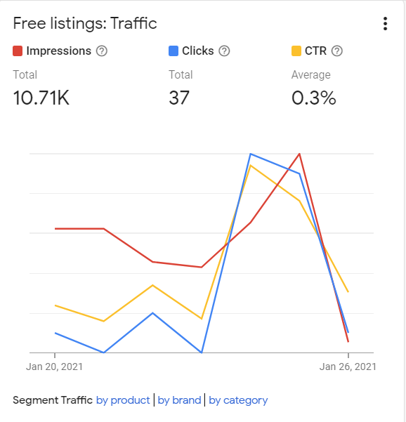 free-google-listings-new-performance-metrics