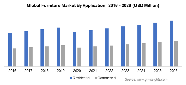 furniture-market-growth-2021-2026-prediction
