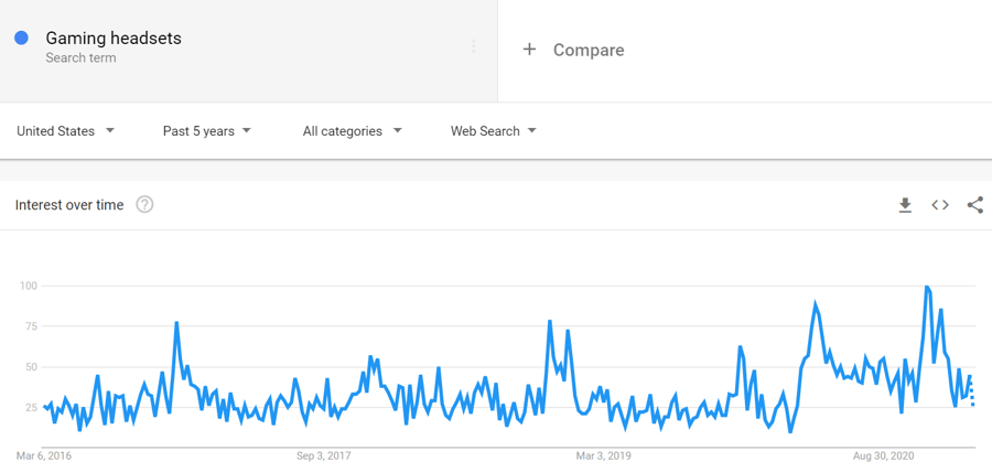 gaming-headset-google-trends-data-1