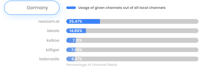 germany_local_channels