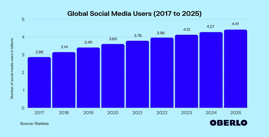 global_social_media-1