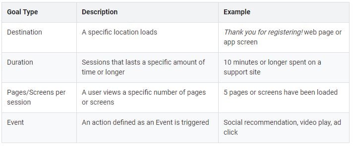 goal_types