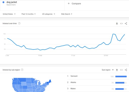 google trends dog jacket