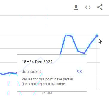 google trends product popularity