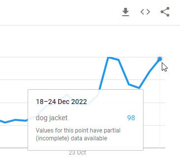 google trends product popularity