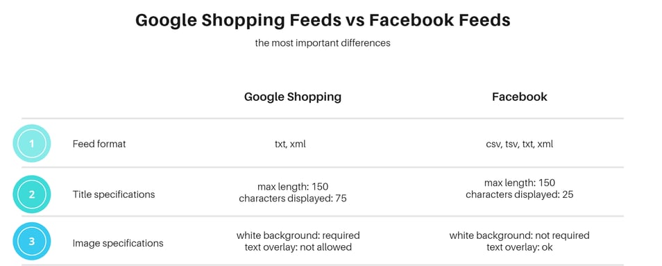 google-shopping-vs-facebook-feed