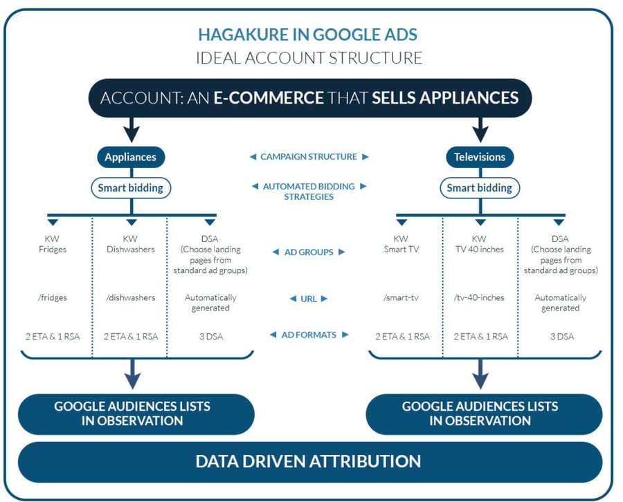 hagakure_ecommerce