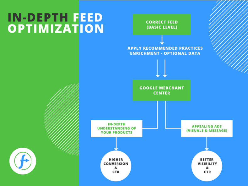 how-feed-optimization-works-1