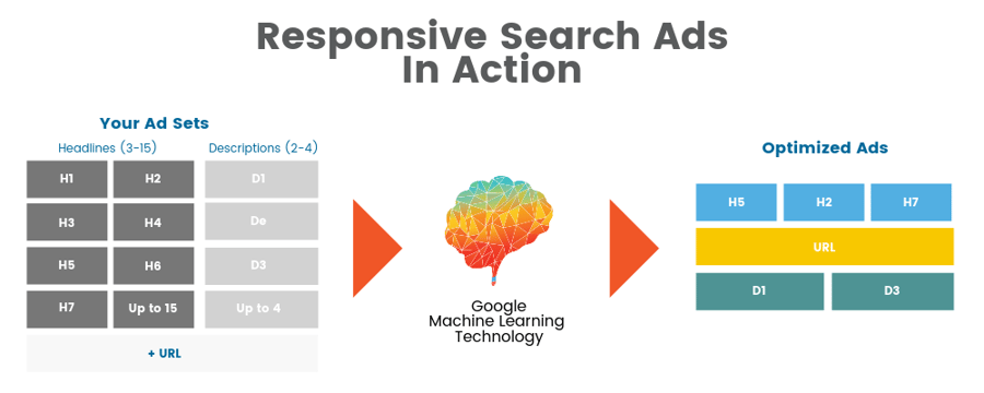 how-works-rsa-machine-learning
