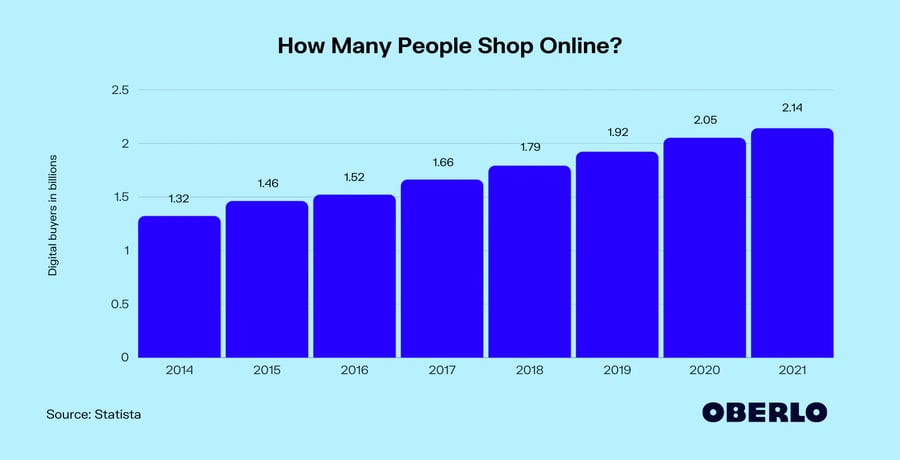 how_many_people_buy_online