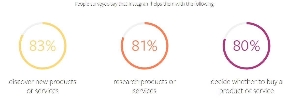 instagram-study-statistics