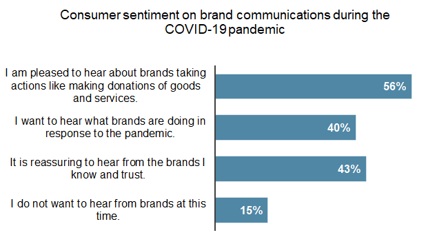 customer-behavior-stats-covid19