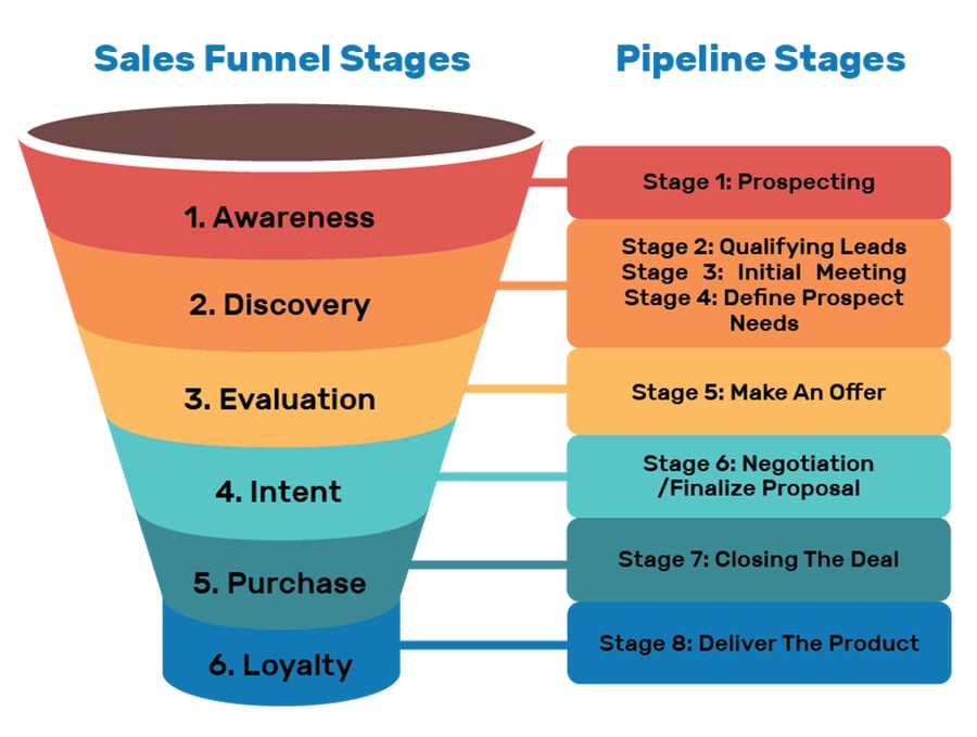 improve_sales_funnel