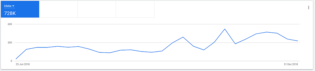 increase_clicks_comparison